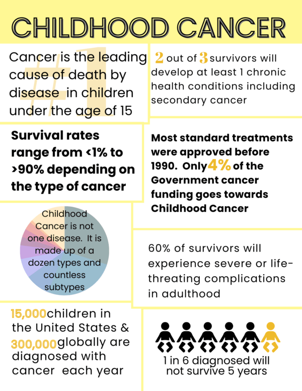 Childhood Cancer Types and Risks: Better Understanding to Support ...